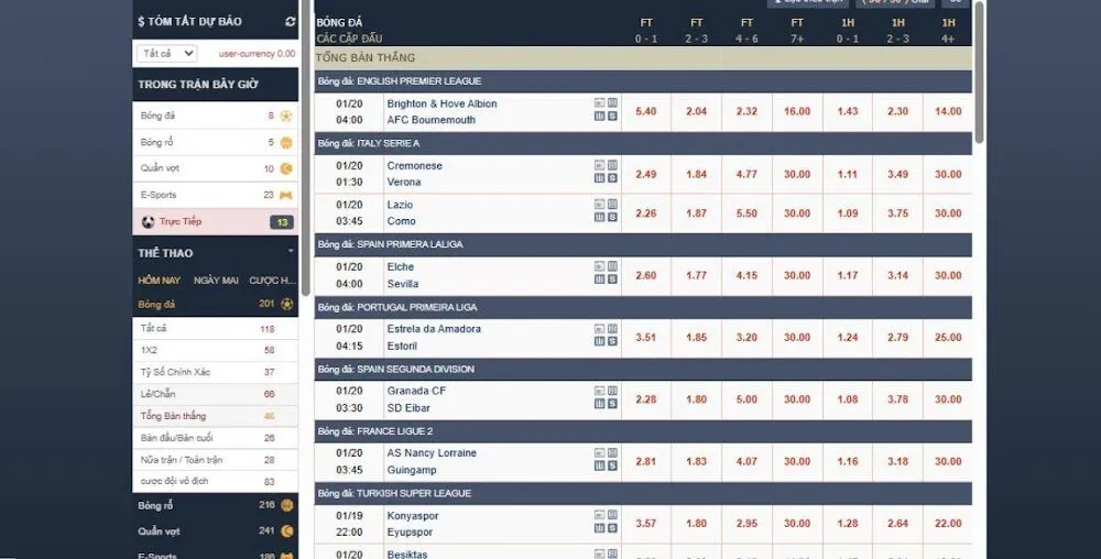 Lưu ý quan trọng khi chơi cá cược bóng đá DP568